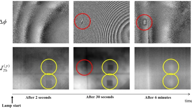 FIGURE 2: Evolution of a interferogram (top line) and thermogram (bottom line) series capture by the mobile LWIR ESPI  instrument