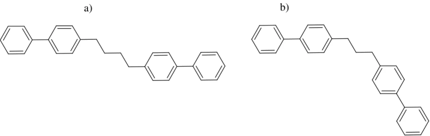 Figure 4 Effet sur la linéarité d’un nombre pair en a) ou impair en b) de carbones dans une molécule.