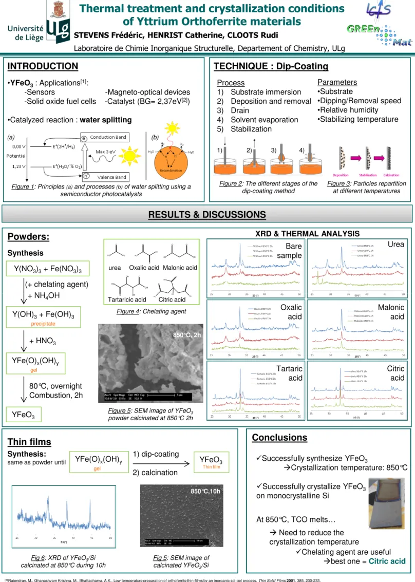 Figure 1: Principles  (a)  and processes (b)  of water splitting using a  semiconductor photocatalysts