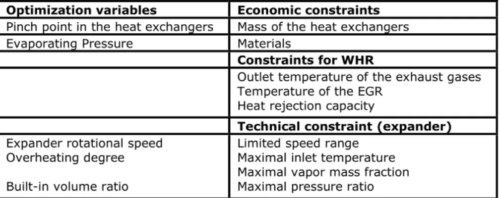 Table 6: Constraints and variables of the thermo-economic optimization  Optimization variables  Economic constraints 