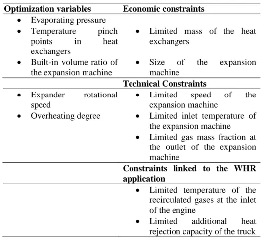 Table 1: Optimization variables and constraints of the thermo-economic optimization 