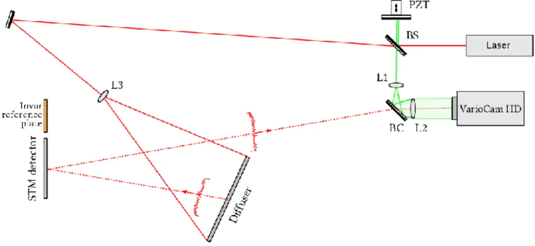 Fig. 1.  Optical set-up for the DH measurements of the displacements of the NI-DS. 