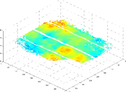 Fig. 15. Residual detectors deformation  back at 293 K after warm-up. 