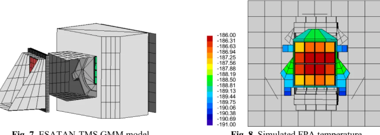 Fig. 7. ESATAN-TMS GMM model. Fig. 8. Simulated FPA temperature.