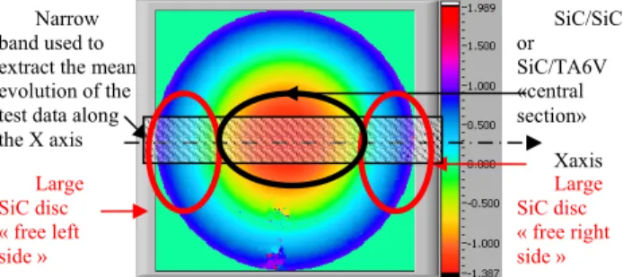 Fig. 16: Area used for test/prediction comparison  It is important to underline that the HC provides  relative displacements