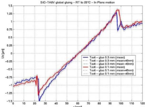 Fig. 27:Tests/Predictions: OP Cold case 