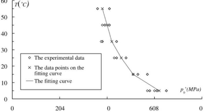 Fig. 4. The CAP model in the ðI r ; II ^ r ; sÞ space.