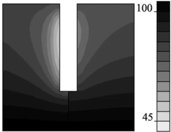 Fig. 6 shows water intake evolution with time. A very good result is obtained: the experimental and numerical curves are almost the same