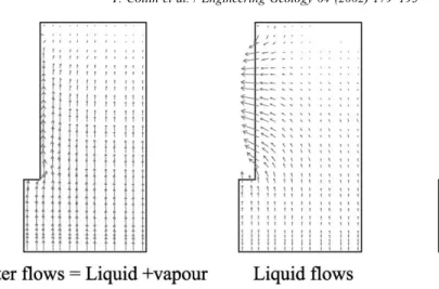 Fig. 14. Water flows at the end of the experiment.