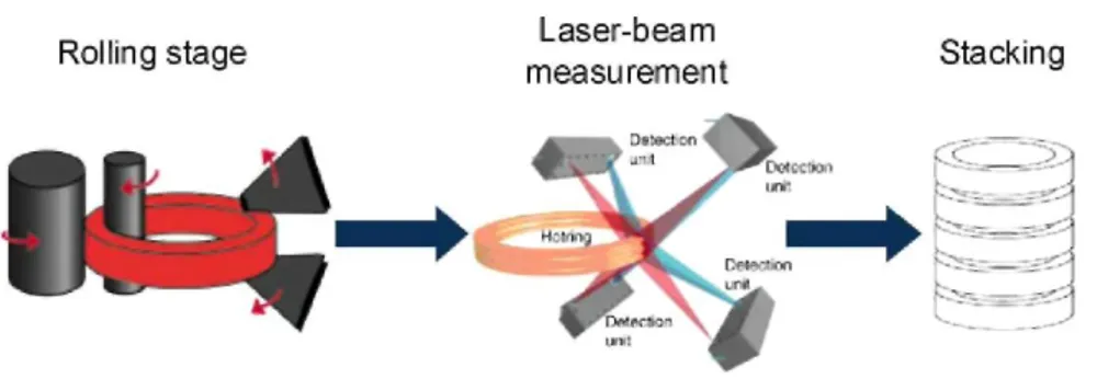 Fig. 8. Laser measuring system. 