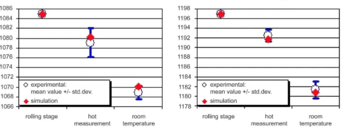 Table 4. Calculated transformation plasticity coefficients 