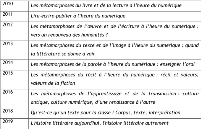 Tableau 1 - Intitulés des Rendez-vous des Lettres depuis 2010 