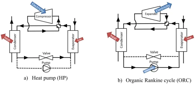 Fig. 1.  Concept of reversible HP/ORC power system (example)
