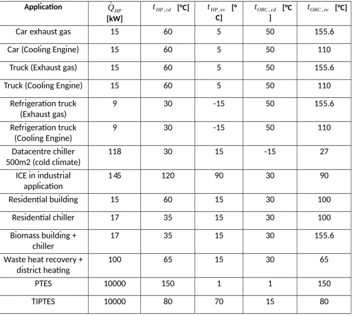 Table 1. Operational parameters for several case studies.  Q ´ HP  corresponds to the condenser thermal power at the condenser.