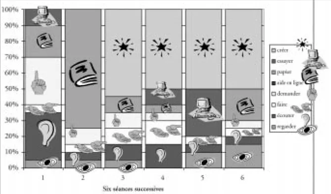 Figure 2 – Autodescription des paradigmes utilisés par Maura