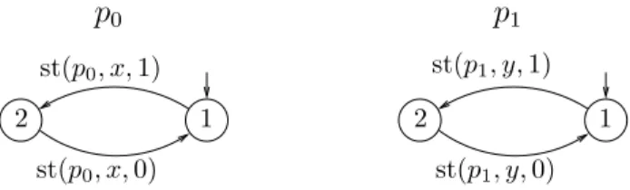 Fig. 2. Control graphs of two processes p 0 and p 1