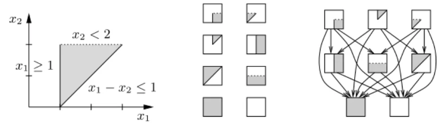 Fig. 1. Example of (a) polyhedron, (b) components, and (c) incidence relation