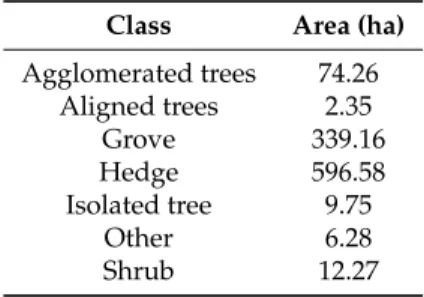 Table 3. Areas (ha) covered by trees in the forest (TIF) and trees outside the forest (TOF) on the study site.