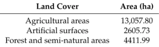 Table 1. Distribution of areas (ha) by land cover class according to the CORINE Land Cover database 2012.