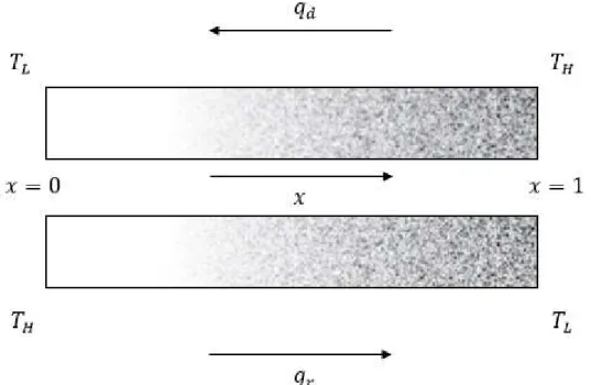 Fig. 7. Sketch of the graded  porosity distribution, with, at the left of the figure a zero porosity  increasing gradually from zero to a maximum at the right