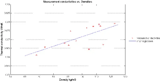 Table 2. Density and thickness values of the measured bales.   