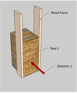 Figure 7. Example with straw bales laid on surface 3 and heat flow direction 1. 