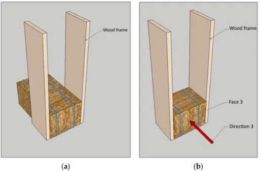 Figure  9.  (a)  Example  with  straw  bales  laid  on  surface  2  and  heat  flow  following  direction  3;  (b)  Example  with straw bales laid  on surface  2 and  heat  flow following  direction 3