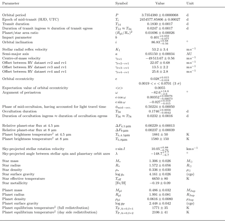 Table 5. System parameters of WASP-17
