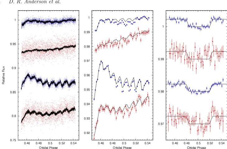 Figure 1. In each of the above three plots, the upper two datasets were obtained at 4.5 µm (blue) and 8 µm (red) on 2009 April 24 and the lower two datasets were taken at 4.5 µm (blue) and 8 µm (red) on 2009 May 1