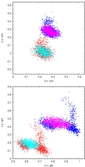Figure 6. Top panel: The dependence on aperture radius of the fitted occultation depth (red circles with error bars) and the residuals (blue up-triangles = 2009 Apr 24 data, green  down-triangles = 2009 May data) for the 4.5 µm data