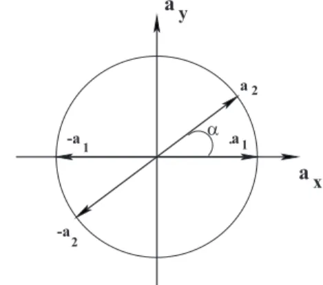 Fig. 8. Wave vectors a 1 and a 2 in the plane ( a x , a y ).