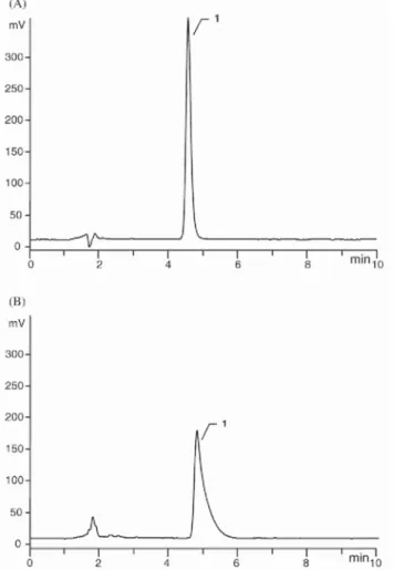 Fig. 2. Typical chromatograms obtained after on-line coupling of a pre-column packed with RP-8 ADS to the  analytical column