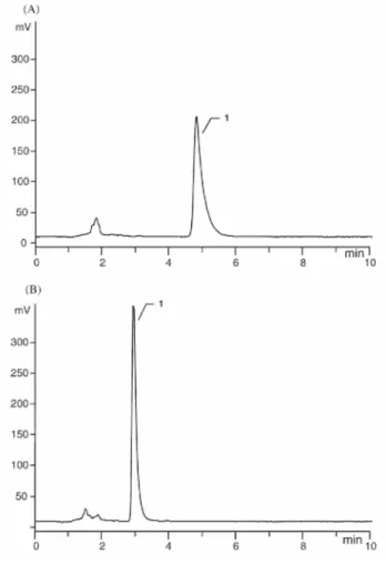 Fig. 3. Influence of the addition of 2-propanol to the biological sample and the increase of the acetonitrile  proportion in the LC mobile phase on the peak shape