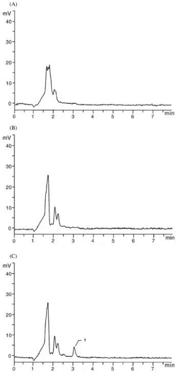 Fig. 4. Determination of method selectivity. (A) Chromatogram of a blank plasma sample