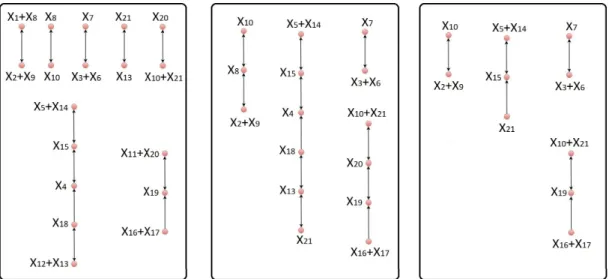 Figure 3. The left-hand panel is the complex graph of the original model of hedgehog signaling pathway.