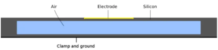 Fig. 1. One membrane of the 2 by 1 2D micromembrane array.