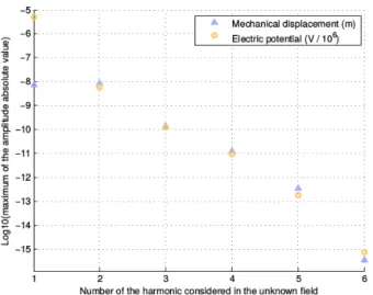 Fig. 6. From left to right: sparsity pattern of the electrostatic stiffness matrix, elasticity stiffness matrix and electromechanic Jacobian matrix for three harmonics per unknown field (2D with a third order  quadrilat-eral mesh).