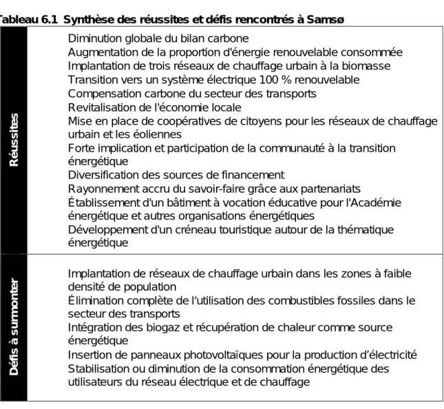 Tableau 6.1  Synthèse des réussites et défis rencontrés à Samsø 