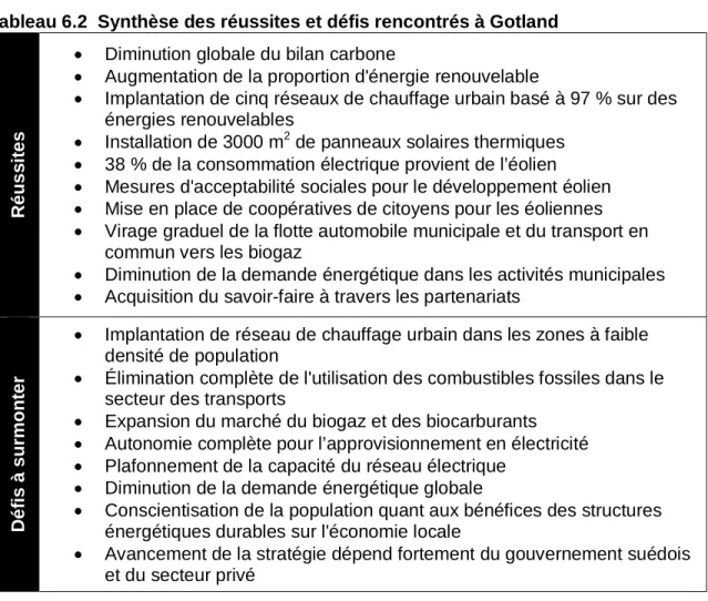 Tableau 6.2  Synthèse des réussites et défis rencontrés à Gotland 