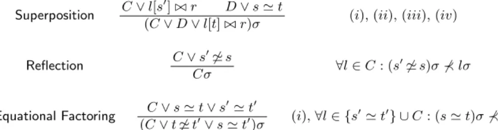 Fig. 1. SP: a standard superposition-based inference system.