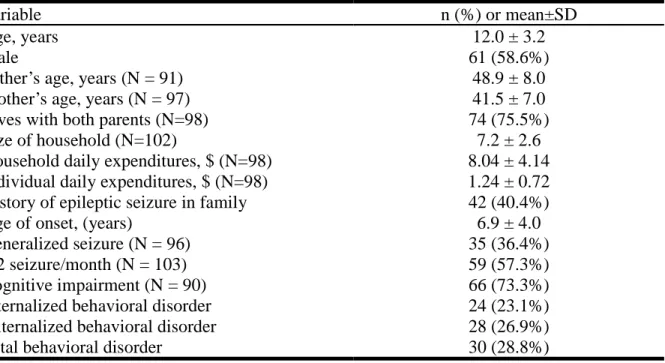 Table 1. General characteristics of CWE