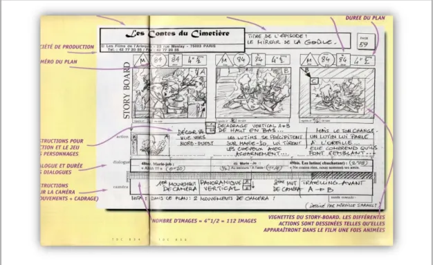 Figure 14 : Exemple d’un storyboard