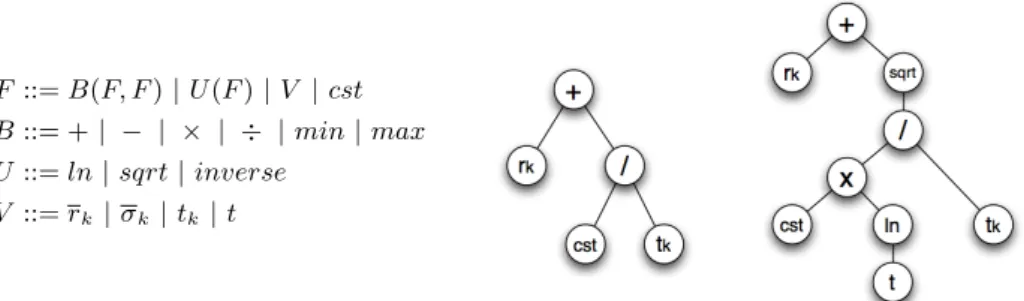 Fig. 1. The grammar used for generating candidate index functions and two example formula parse trees corresponding to r k + C/t k and r k + p