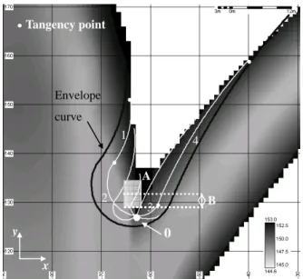 Fig. 2 Sketch of the left abutment shape and parameters  interval for optimization 