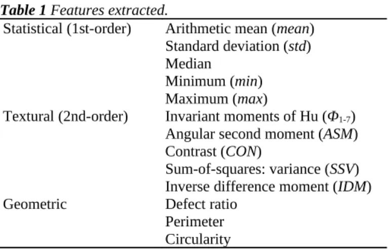 Table 1 Features extracted.