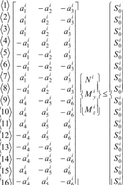 Fig. 4.1.Projection of the yield surface on the plan M y OM z 