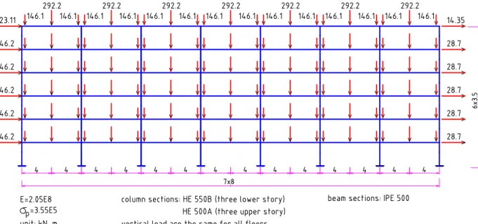 Figure 6.11 reports the deformation at limit state and distribution of plastic-hinge of frame 6.1