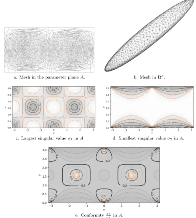 Fig. 1. The case of an ellipsoid. Figure a shows the mesh of the ellipsoid in the parameter space while Figure b shows the same mesh in the 3D space.