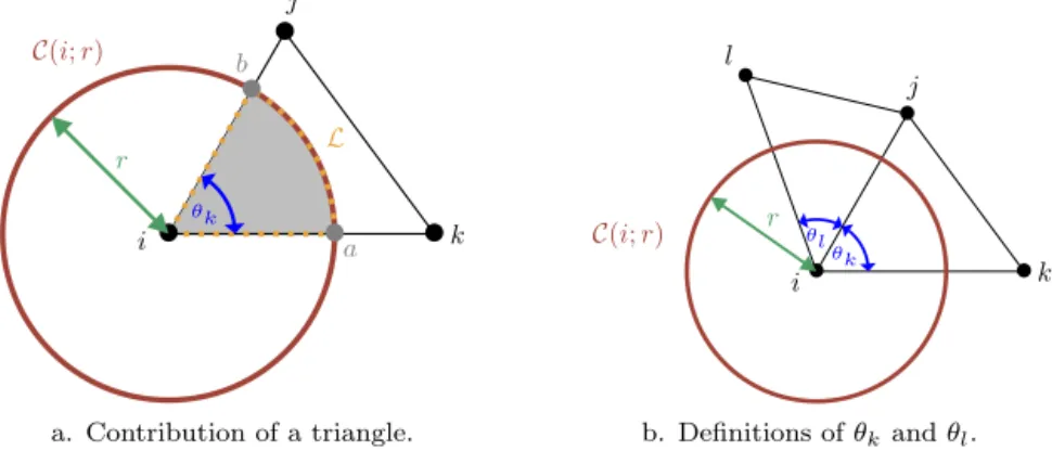 Fig. 4. Derivation of the difference scheme corresponding to the mean value coordinates.