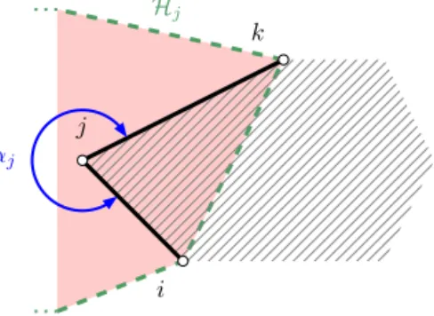 Fig. 8. Three consecutive points belonging to a loop describing an hole (hatched area) in A.